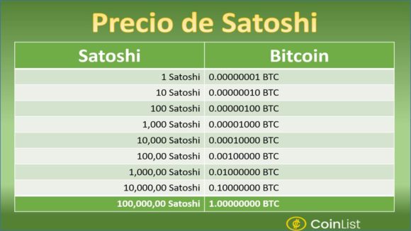 Satoshi