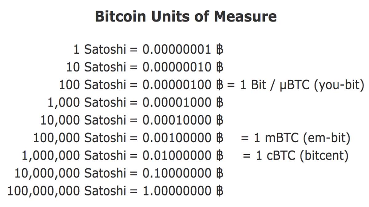 Satoshi